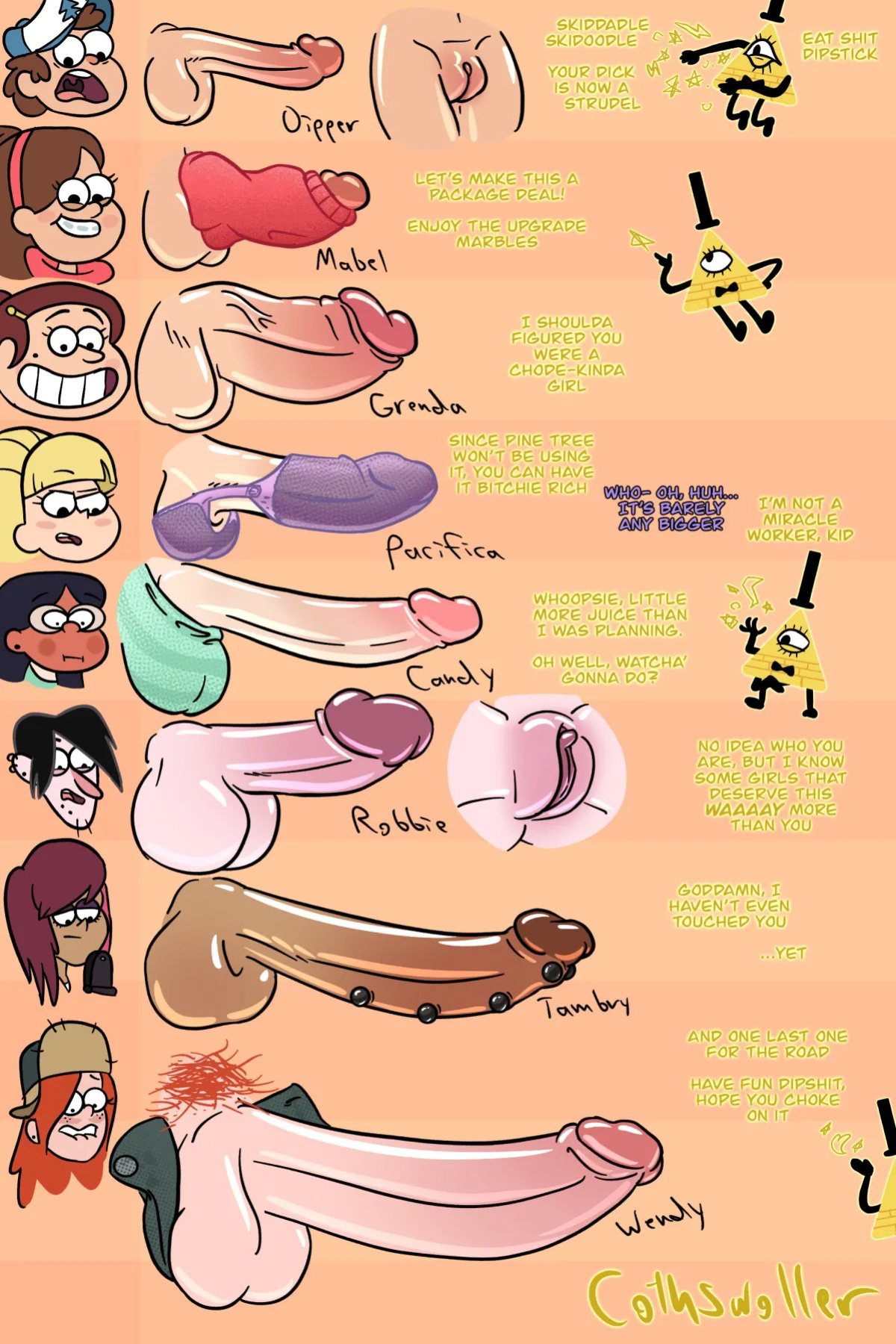 [Cothswoller] Gravity Falls